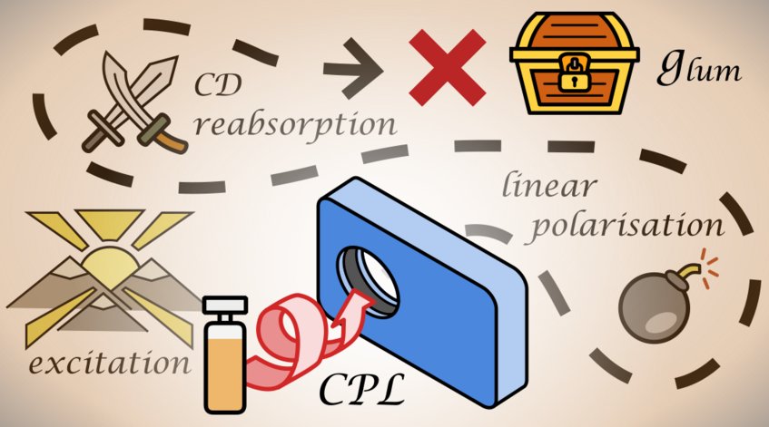 © John Wiley & Sons, Inc.